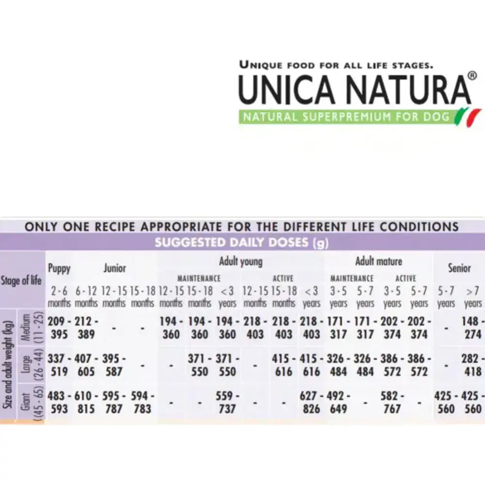 GHEDA UNICA NATURA MONO – TROUT, RICE and HORSE PEAS, visavertis super premium pašaras su upėtakiu vidutinių ir didelių veislių šunims, 12 kg