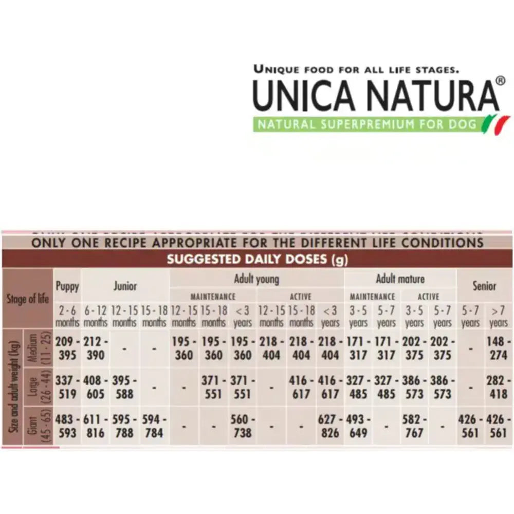 UNICA NATURA MONO – GOOSE, RICE and PEAS, visavertis super premium pašaras su žąsiena vidutinių ir didelių veislių šunims, 12 kg